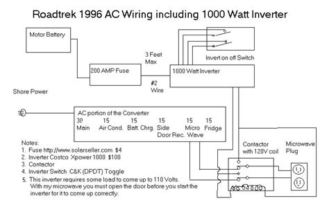 roadtrek inverter wiring diagram 